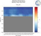 Time series of Western Ross Sea Shelf Potential Temperature vs depth